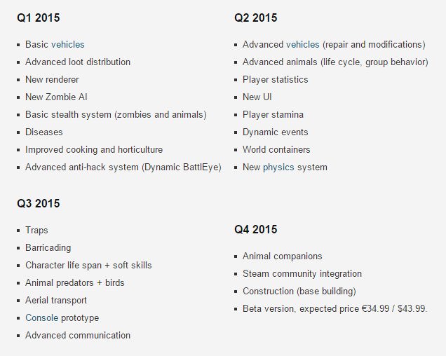 DayZ Roadmap 2015